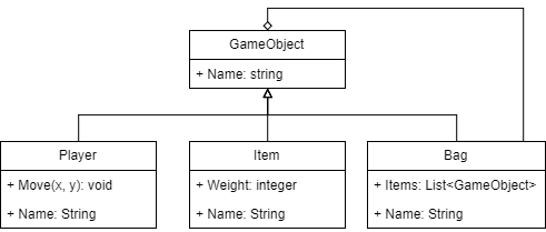 Class based Inheritance with 3 distinct objects and an aggregation